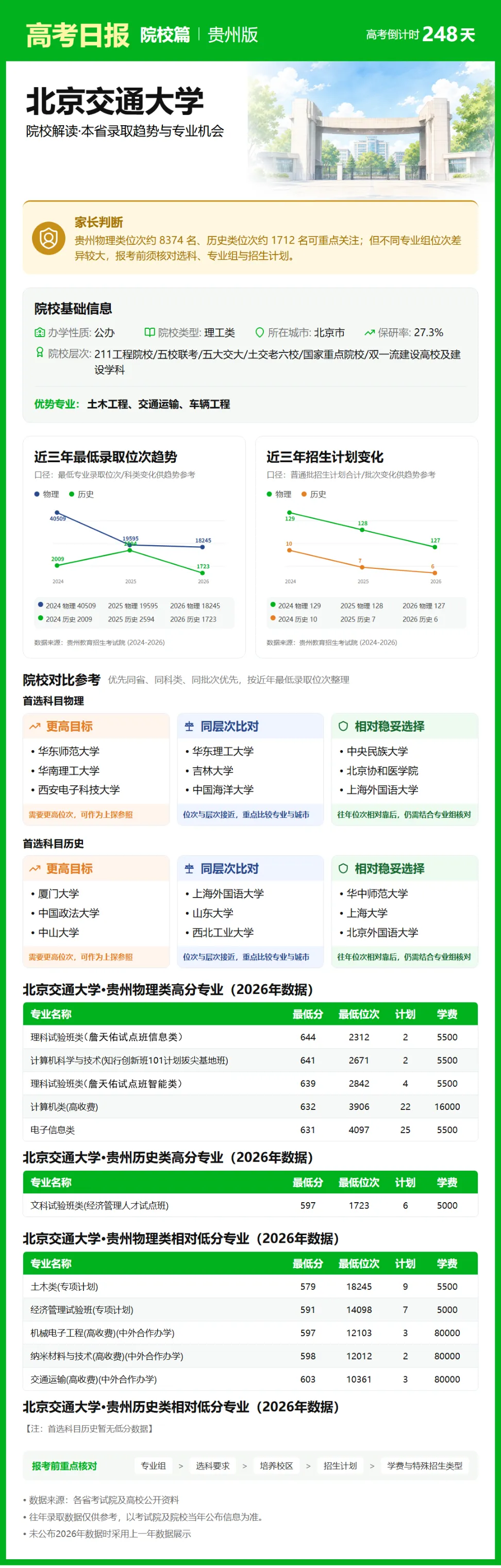10月2日【高考日报】 距离高考还有248天-第8张图片-四季读书网 10月2日【高考日报】 距离高考还有248天-第8张图片-四季读书网