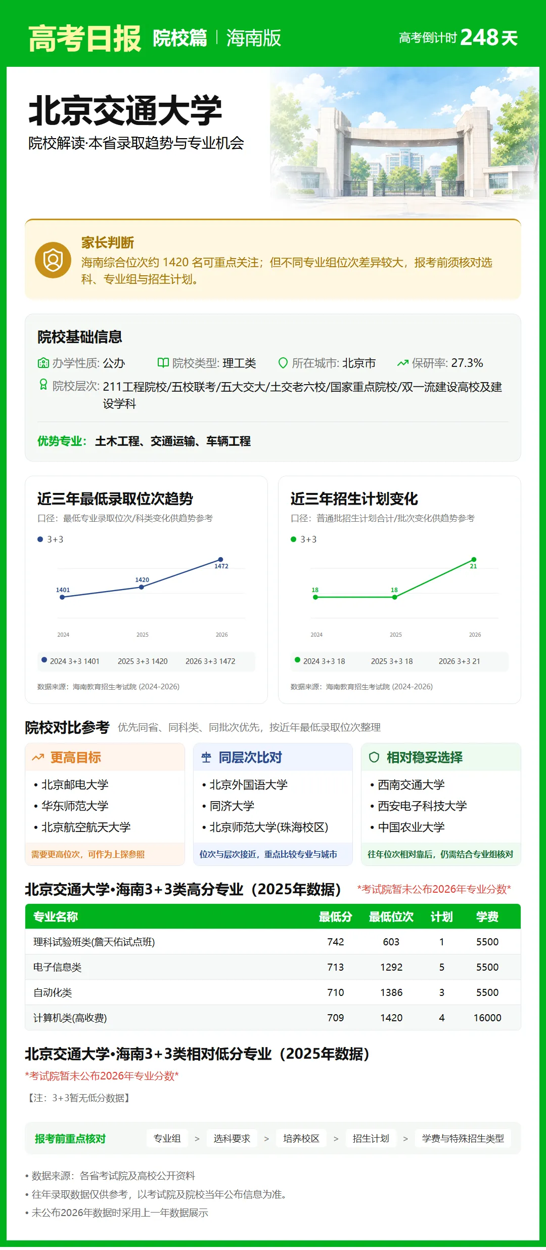 10月2日【高考日报】 距离高考还有248天-第9张图片-四季读书网 10月2日【高考日报】 距离高考还有248天-第9张图片-四季读书网