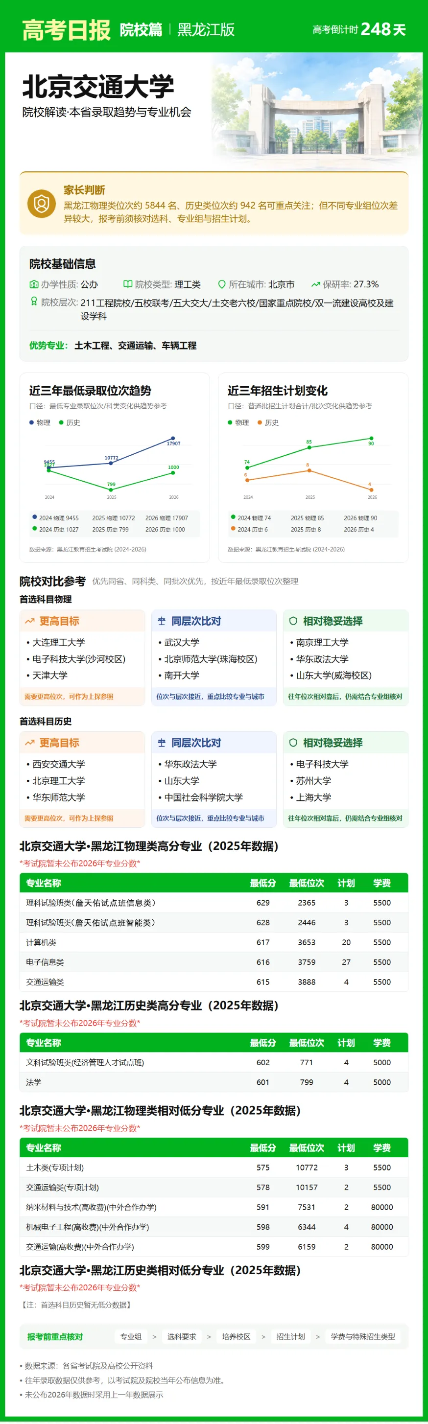 10月2日【高考日报】 距离高考还有248天-第12张图片-四季读书网 10月2日【高考日报】 距离高考还有248天-第12张图片-四季读书网