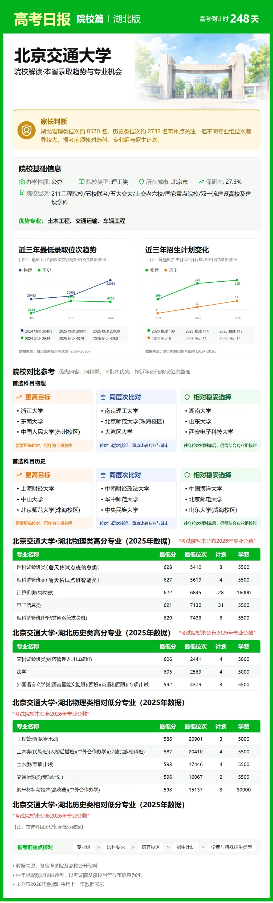 10月2日【高考日报】 距离高考还有248天-第13张图片-四季读书网 10月2日【高考日报】 距离高考还有248天-第13张图片-四季读书网
