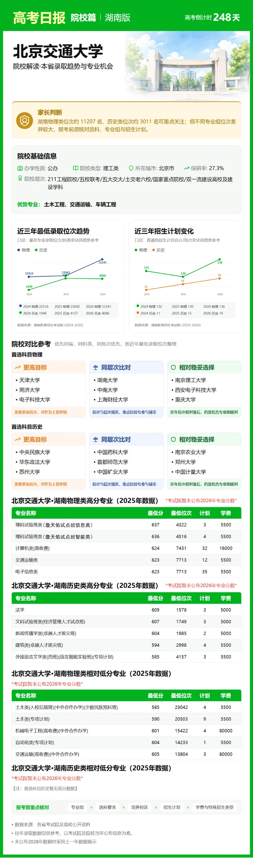 10月2日【高考日报】 距离高考还有248天-第14张图片-四季读书网 10月2日【高考日报】 距离高考还有248天-第14张图片-四季读书网