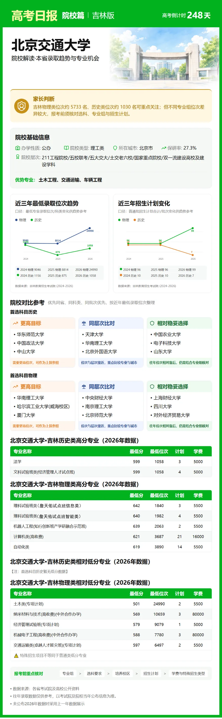10月2日【高考日报】 距离高考还有248天-第15张图片-四季读书网 10月2日【高考日报】 距离高考还有248天-第15张图片-四季读书网