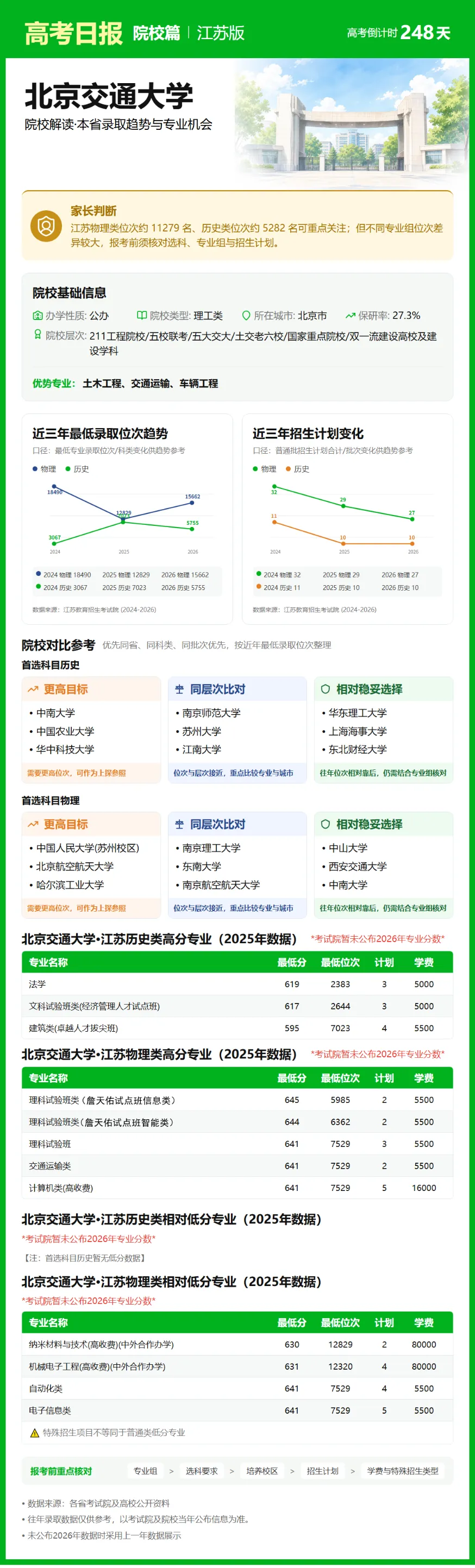 10月2日【高考日报】 距离高考还有248天-第16张图片-四季读书网 10月2日【高考日报】 距离高考还有248天-第16张图片-四季读书网
