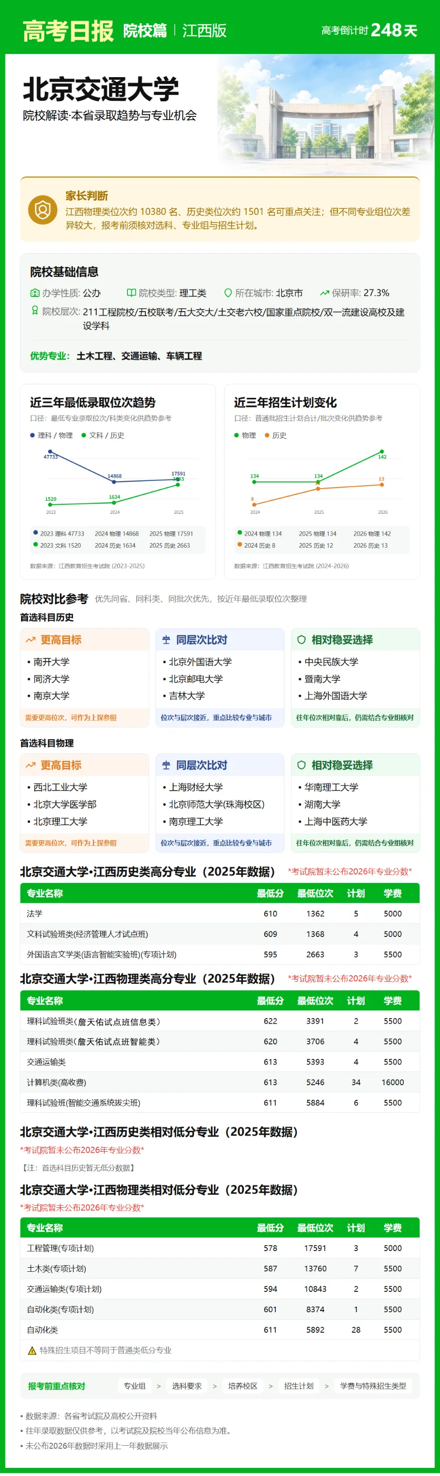10月2日【高考日报】 距离高考还有248天-第17张图片-四季读书网 10月2日【高考日报】 距离高考还有248天-第17张图片-四季读书网