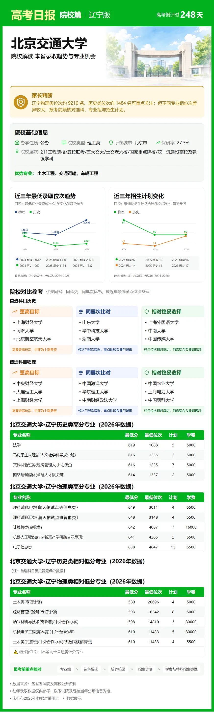 10月2日【高考日报】 距离高考还有248天-第18张图片-四季读书网 10月2日【高考日报】 距离高考还有248天-第18张图片-四季读书网
