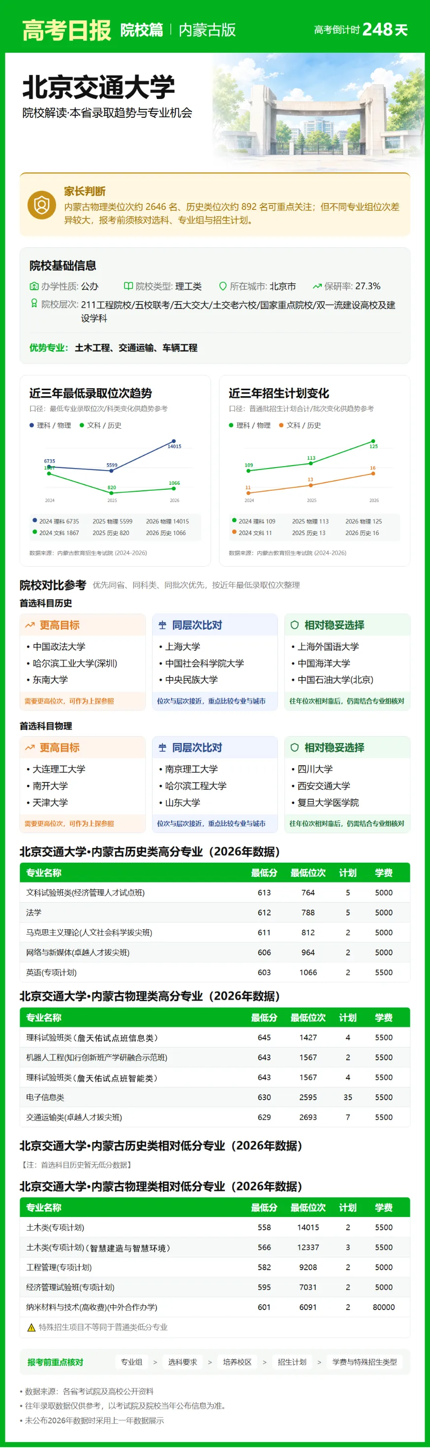 10月2日【高考日报】 距离高考还有248天-第19张图片-四季读书网 10月2日【高考日报】 距离高考还有248天-第19张图片-四季读书网