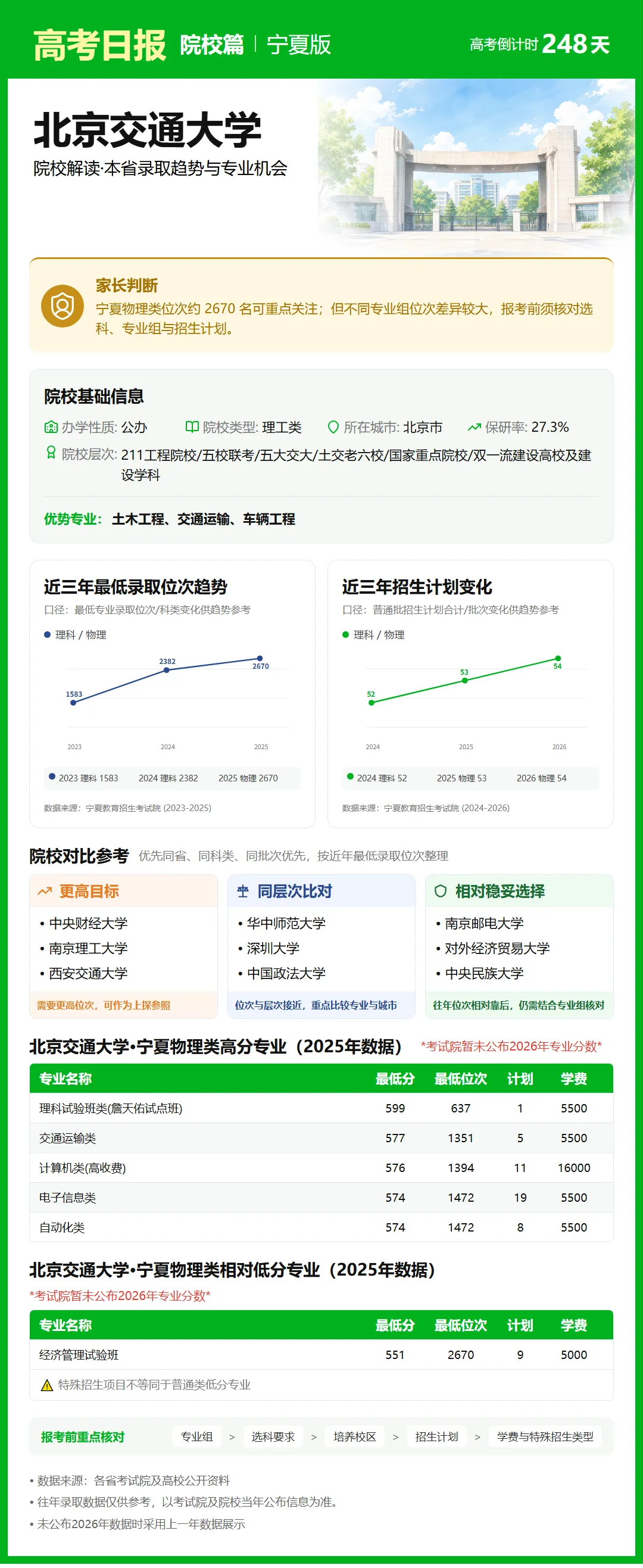 10月2日【高考日报】 距离高考还有248天-第20张图片-四季读书网 10月2日【高考日报】 距离高考还有248天-第20张图片-四季读书网