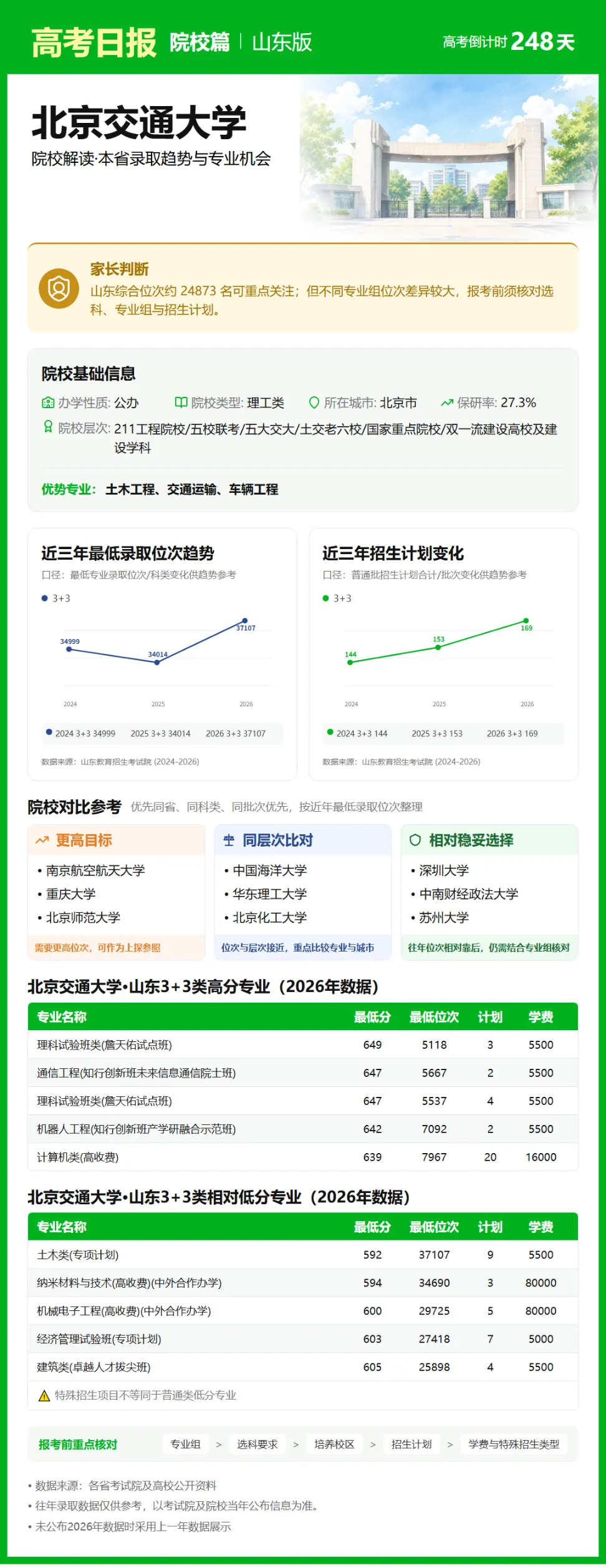 10月2日【高考日报】 距离高考还有248天-第22张图片-四季读书网 10月2日【高考日报】 距离高考还有248天-第22张图片-四季读书网