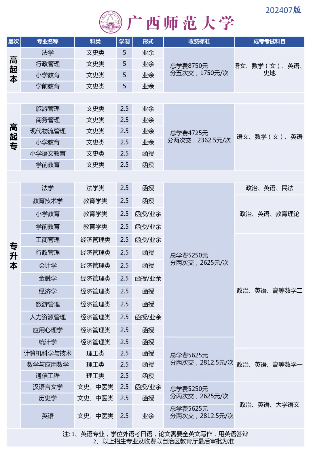 北流人速看!2027年广西成人高考(函授)专、本科招生简章(附报考流程及条件)-第2张图片-四季读书网 北流人速看!2027年广西成人高考(函授)专、本科招生简章(附报考流程及条件)-第2张图片-四季读书网