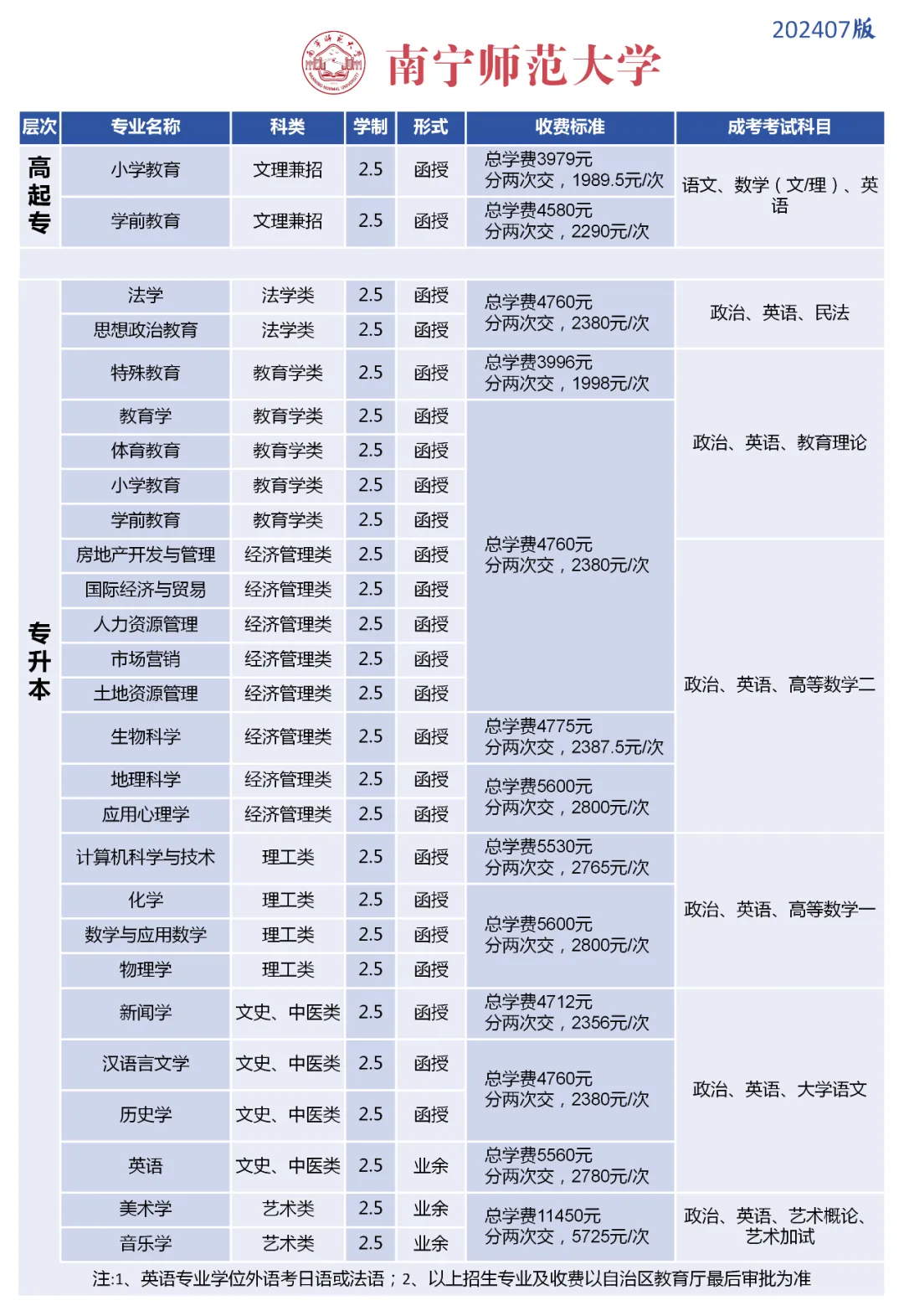 北流人速看!2027年广西成人高考(函授)专、本科招生简章(附报考流程及条件)-第3张图片-四季读书网 北流人速看!2027年广西成人高考(函授)专、本科招生简章(附报考流程及条件)-第3张图片-四季读书网