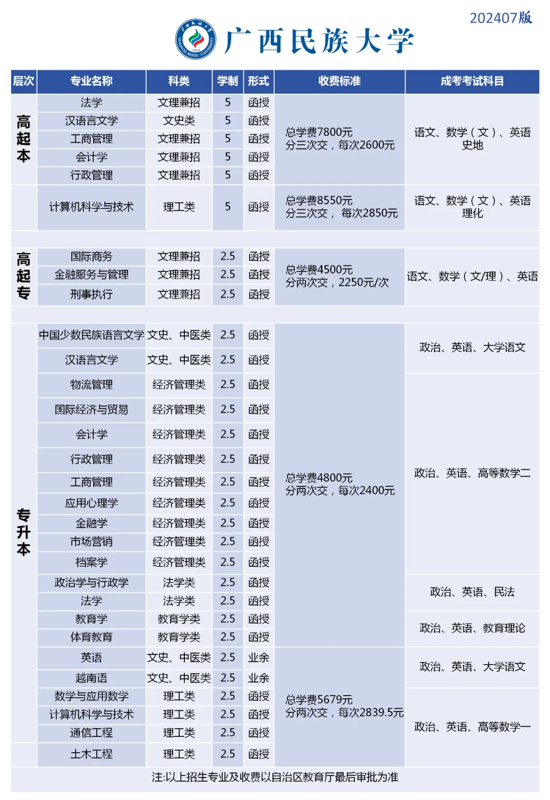 北流人速看!2027年广西成人高考(函授)专、本科招生简章(附报考流程及条件)-第4张图片-四季读书网 北流人速看!2027年广西成人高考(函授)专、本科招生简章(附报考流程及条件)-第4张图片-四季读书网
