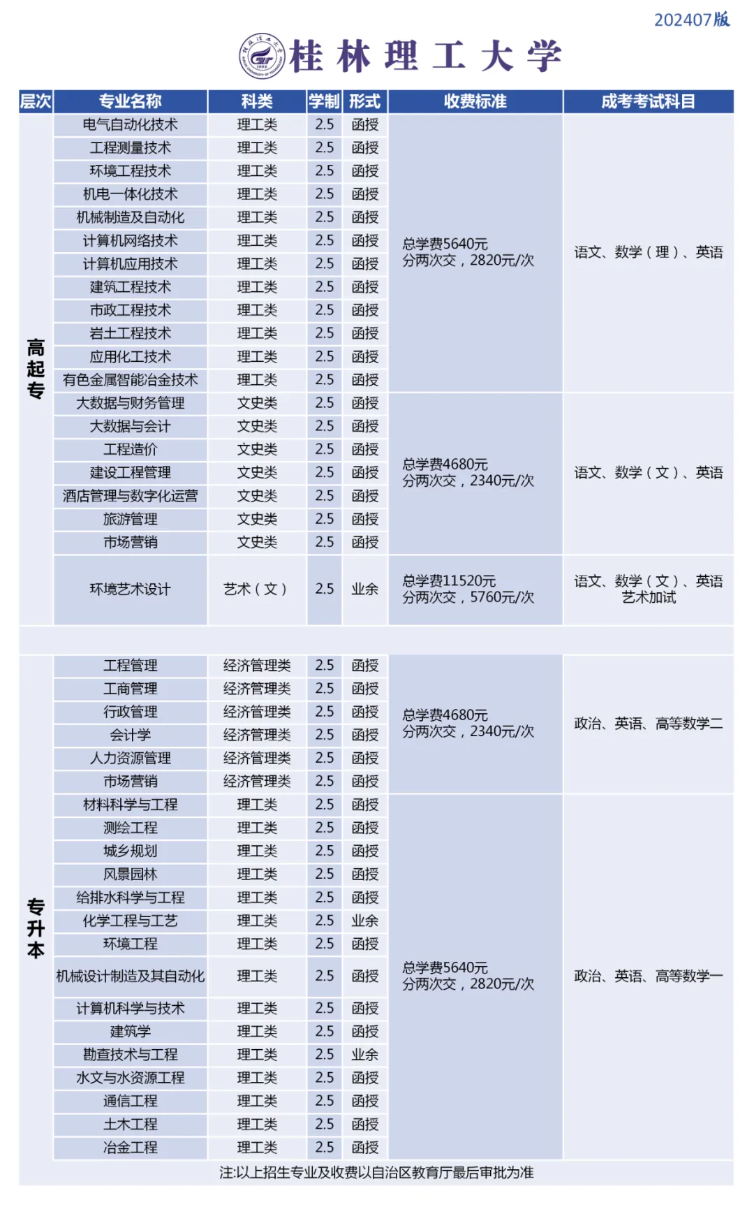北流人速看!2027年广西成人高考(函授)专、本科招生简章(附报考流程及条件)-第5张图片-四季读书网 北流人速看!2027年广西成人高考(函授)专、本科招生简章(附报考流程及条件)-第5张图片-四季读书网
