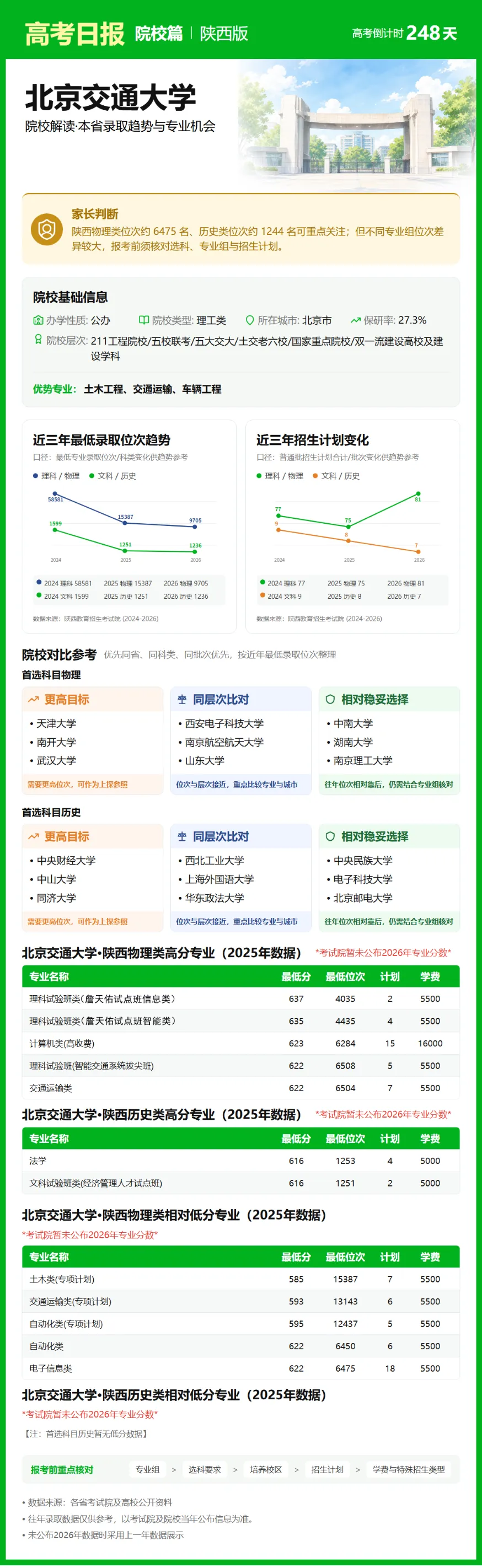 10月2日【高考日报】 距离高考还有248天-第24张图片-四季读书网 10月2日【高考日报】 距离高考还有248天-第24张图片-四季读书网