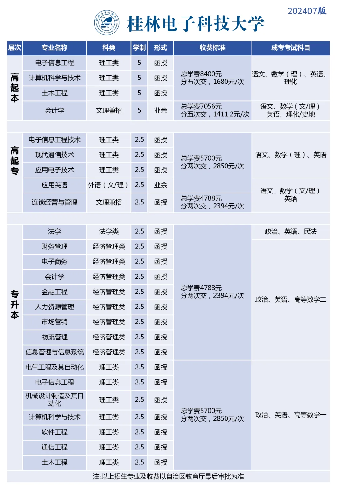 北流人速看!2027年广西成人高考(函授)专、本科招生简章(附报考流程及条件)-第6张图片-四季读书网 北流人速看!2027年广西成人高考(函授)专、本科招生简章(附报考流程及条件)-第6张图片-四季读书网