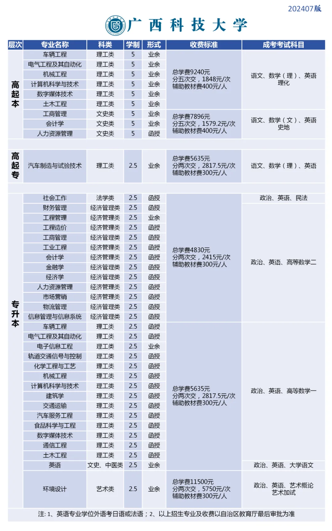北流人速看!2027年广西成人高考(函授)专、本科招生简章(附报考流程及条件)-第7张图片-四季读书网 北流人速看!2027年广西成人高考(函授)专、本科招生简章(附报考流程及条件)-第7张图片-四季读书网