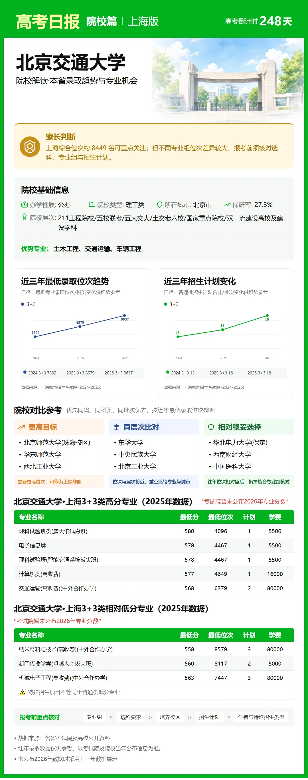 10月2日【高考日报】 距离高考还有248天-第25张图片-四季读书网 10月2日【高考日报】 距离高考还有248天-第25张图片-四季读书网