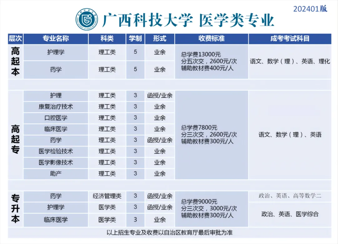 北流人速看!2027年广西成人高考(函授)专、本科招生简章(附报考流程及条件)-第8张图片-四季读书网 北流人速看!2027年广西成人高考(函授)专、本科招生简章(附报考流程及条件)-第8张图片-四季读书网