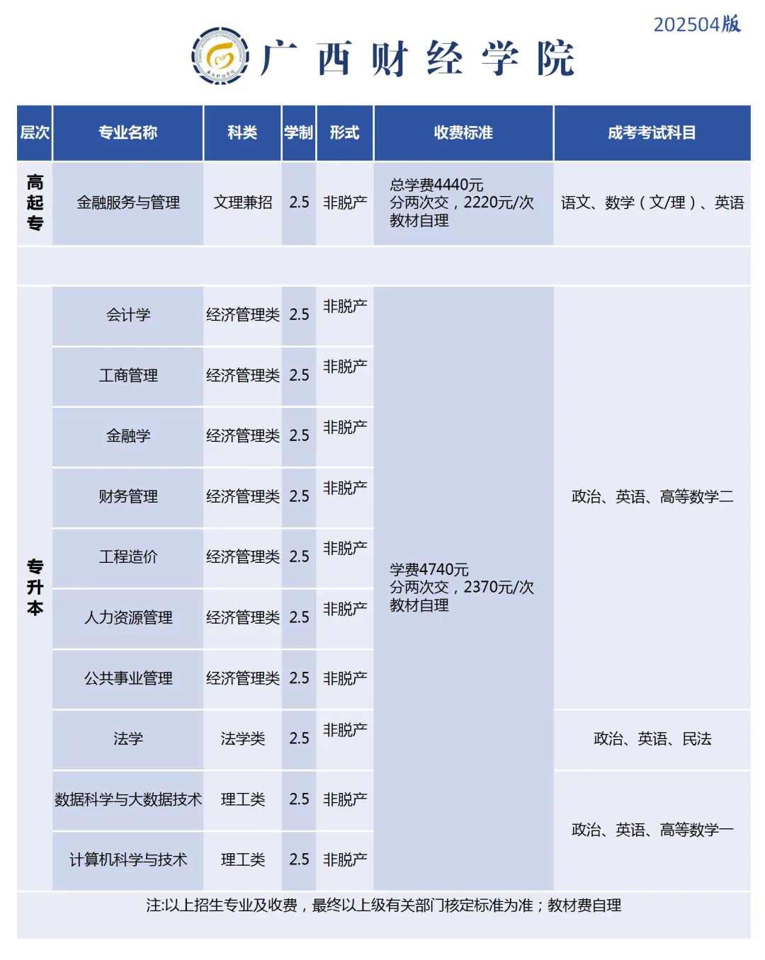 北流人速看!2027年广西成人高考(函授)专、本科招生简章(附报考流程及条件)-第9张图片-四季读书网 北流人速看!2027年广西成人高考(函授)专、本科招生简章(附报考流程及条件)-第9张图片-四季读书网