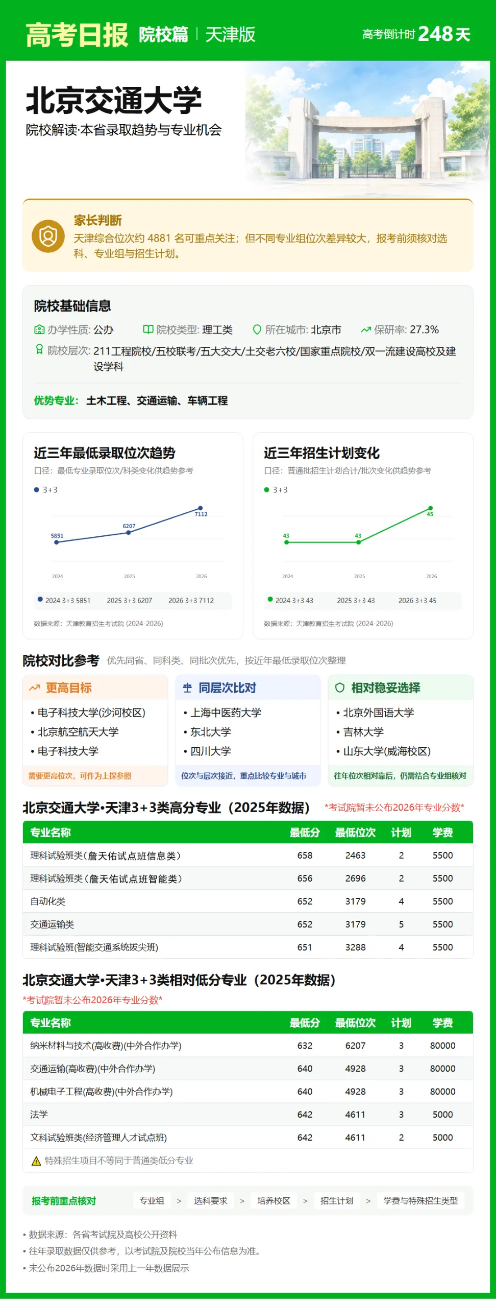 10月2日【高考日报】 距离高考还有248天-第27张图片-四季读书网 10月2日【高考日报】 距离高考还有248天-第27张图片-四季读书网