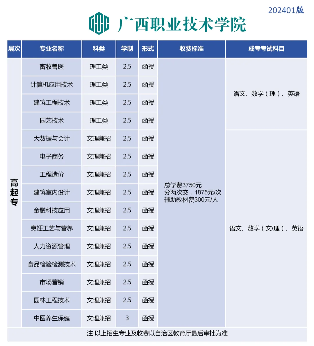 北流人速看!2027年广西成人高考(函授)专、本科招生简章(附报考流程及条件)-第10张图片-四季读书网 北流人速看!2027年广西成人高考(函授)专、本科招生简章(附报考流程及条件)-第10张图片-四季读书网