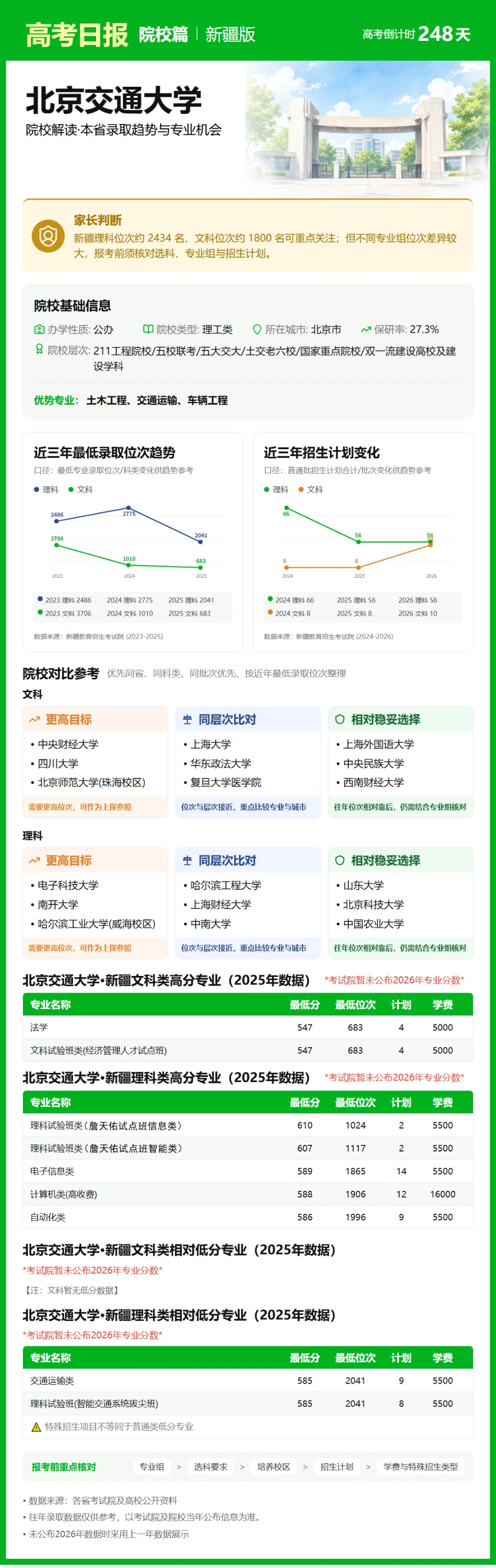 10月2日【高考日报】 距离高考还有248天-第28张图片-四季读书网 10月2日【高考日报】 距离高考还有248天-第28张图片-四季读书网