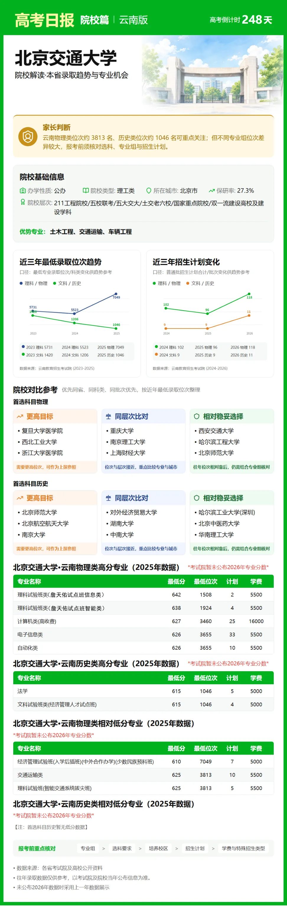 10月2日【高考日报】 距离高考还有248天-第29张图片-四季读书网 10月2日【高考日报】 距离高考还有248天-第29张图片-四季读书网
