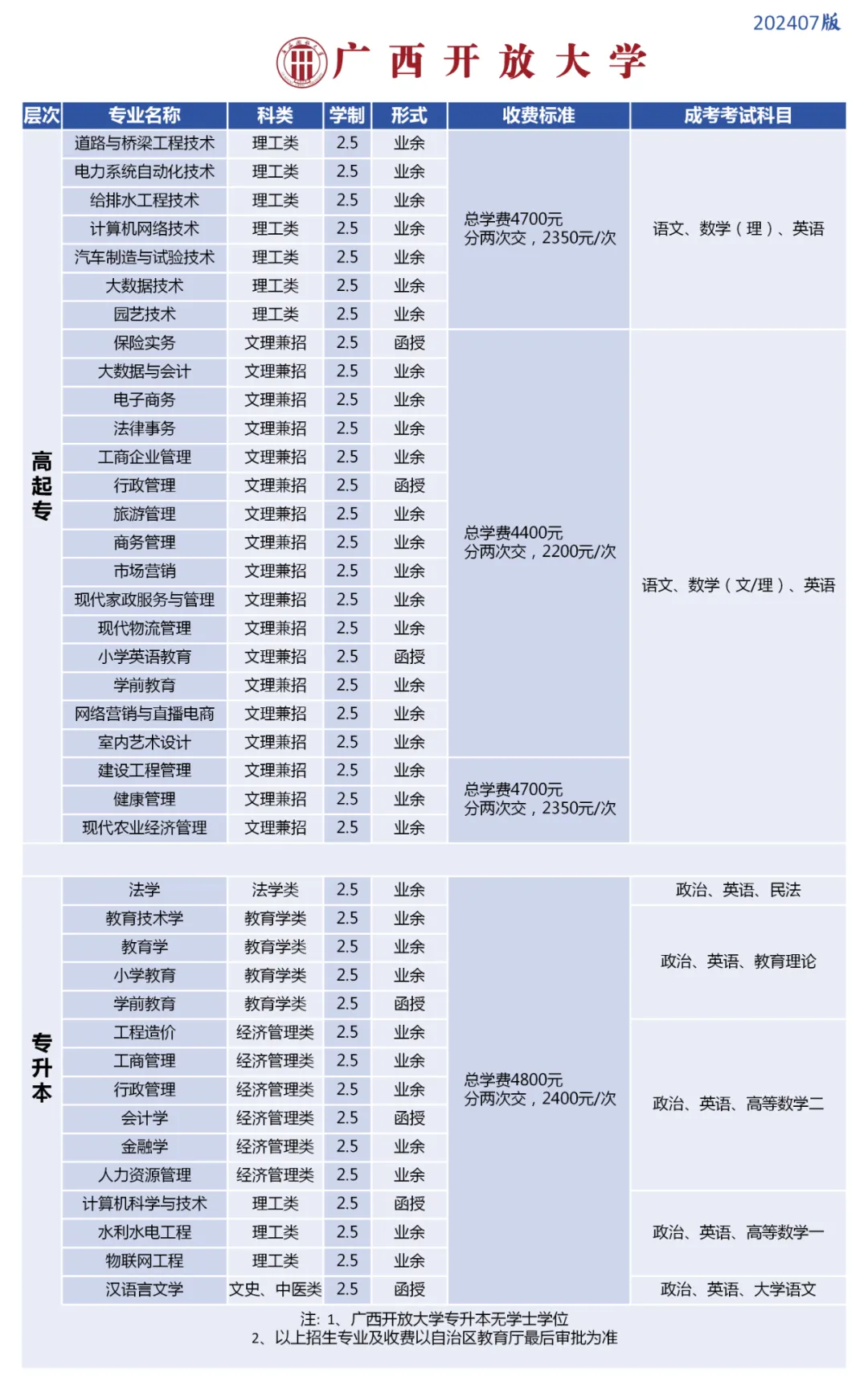 北流人速看!2027年广西成人高考(函授)专、本科招生简章(附报考流程及条件)-第11张图片-四季读书网 北流人速看!2027年广西成人高考(函授)专、本科招生简章(附报考流程及条件)-第11张图片-四季读书网