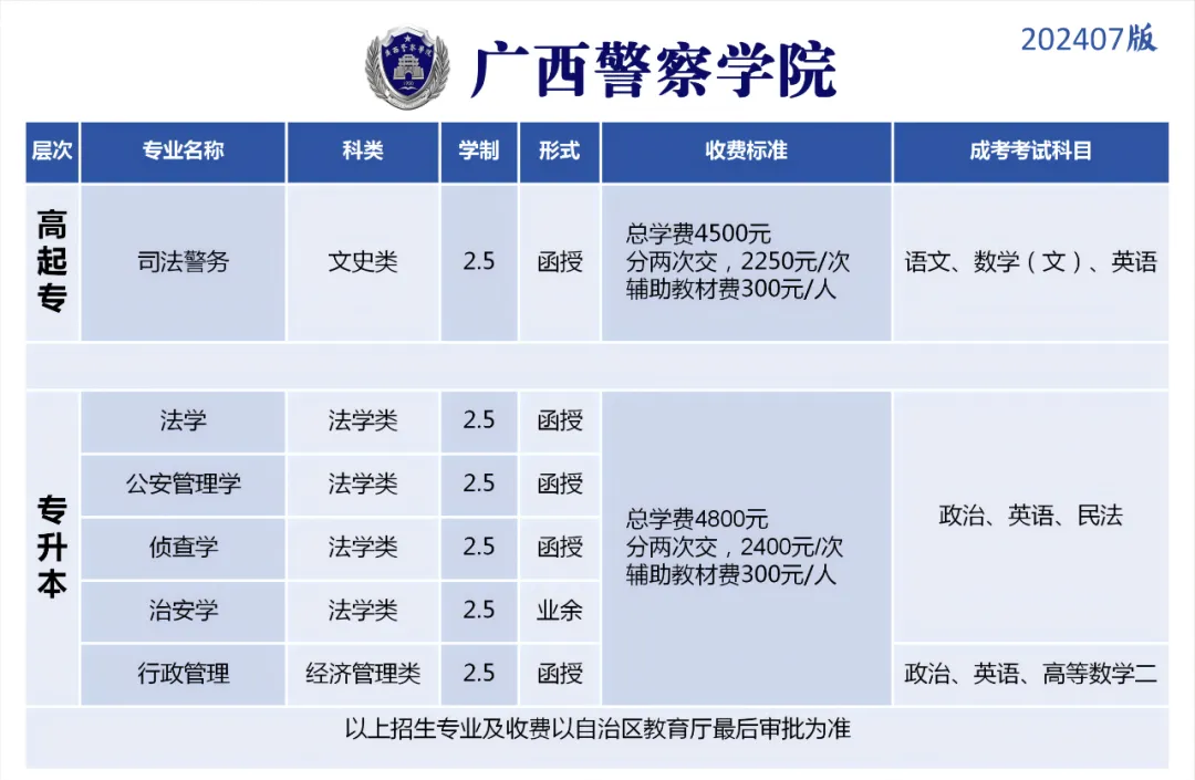 北流人速看!2027年广西成人高考(函授)专、本科招生简章(附报考流程及条件)-第12张图片-四季读书网 北流人速看!2027年广西成人高考(函授)专、本科招生简章(附报考流程及条件)-第12张图片-四季读书网