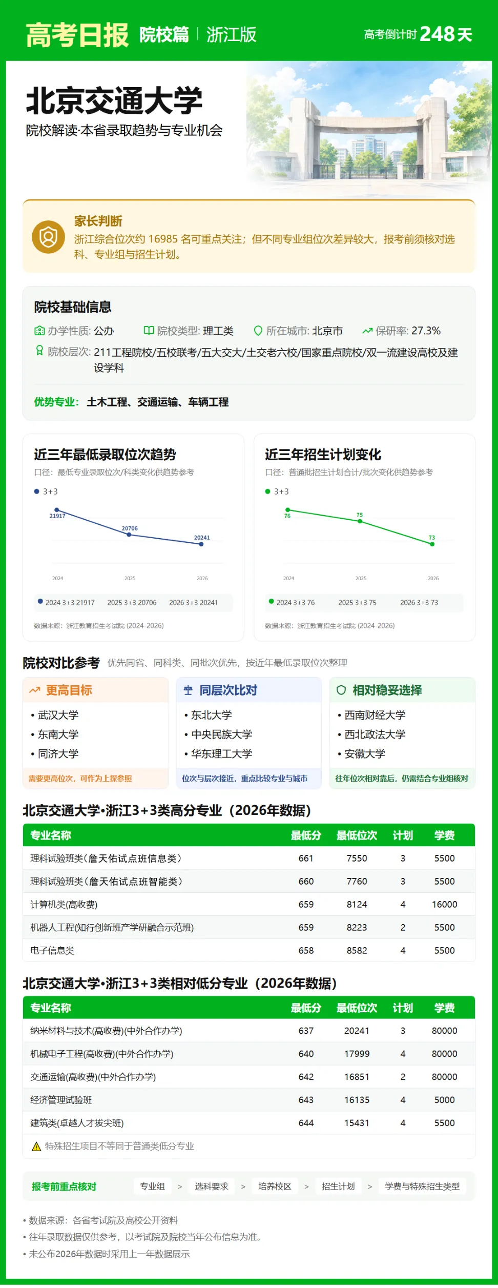 10月2日【高考日报】 距离高考还有248天-第30张图片-四季读书网 10月2日【高考日报】 距离高考还有248天-第30张图片-四季读书网