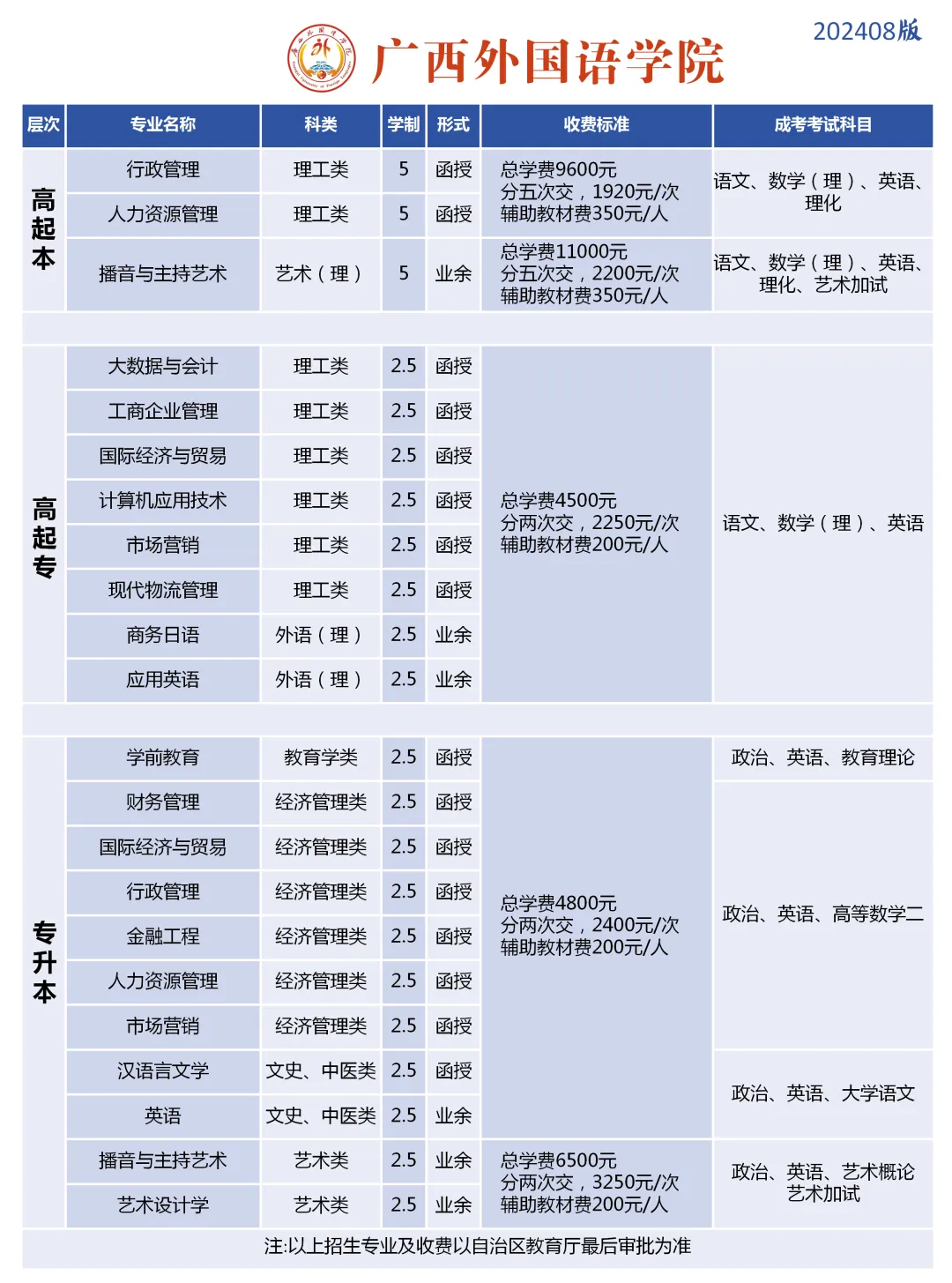 北流人速看!2027年广西成人高考(函授)专、本科招生简章(附报考流程及条件)-第13张图片-四季读书网 北流人速看!2027年广西成人高考(函授)专、本科招生简章(附报考流程及条件)-第13张图片-四季读书网