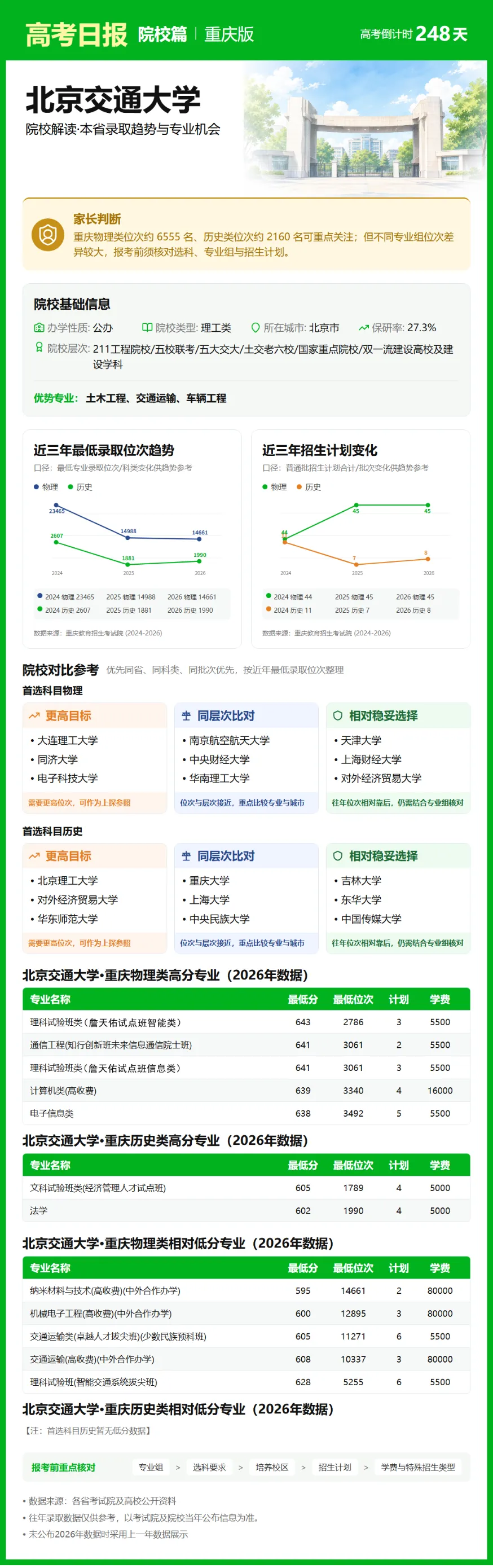 10月2日【高考日报】 距离高考还有248天-第31张图片-四季读书网 10月2日【高考日报】 距离高考还有248天-第31张图片-四季读书网