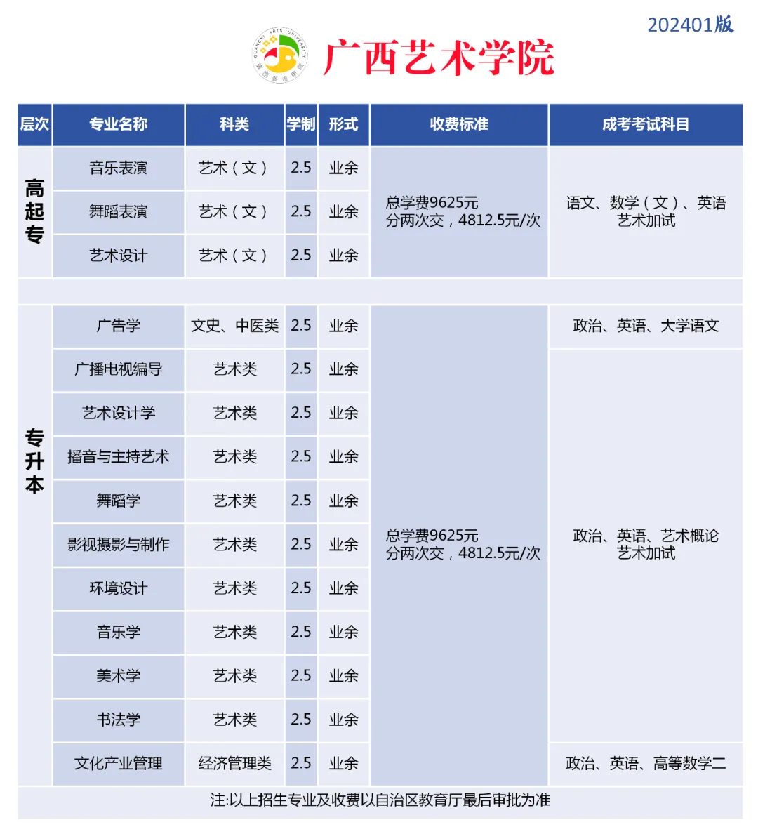 北流人速看!2027年广西成人高考(函授)专、本科招生简章(附报考流程及条件)-第14张图片-四季读书网 北流人速看!2027年广西成人高考(函授)专、本科招生简章(附报考流程及条件)-第14张图片-四季读书网