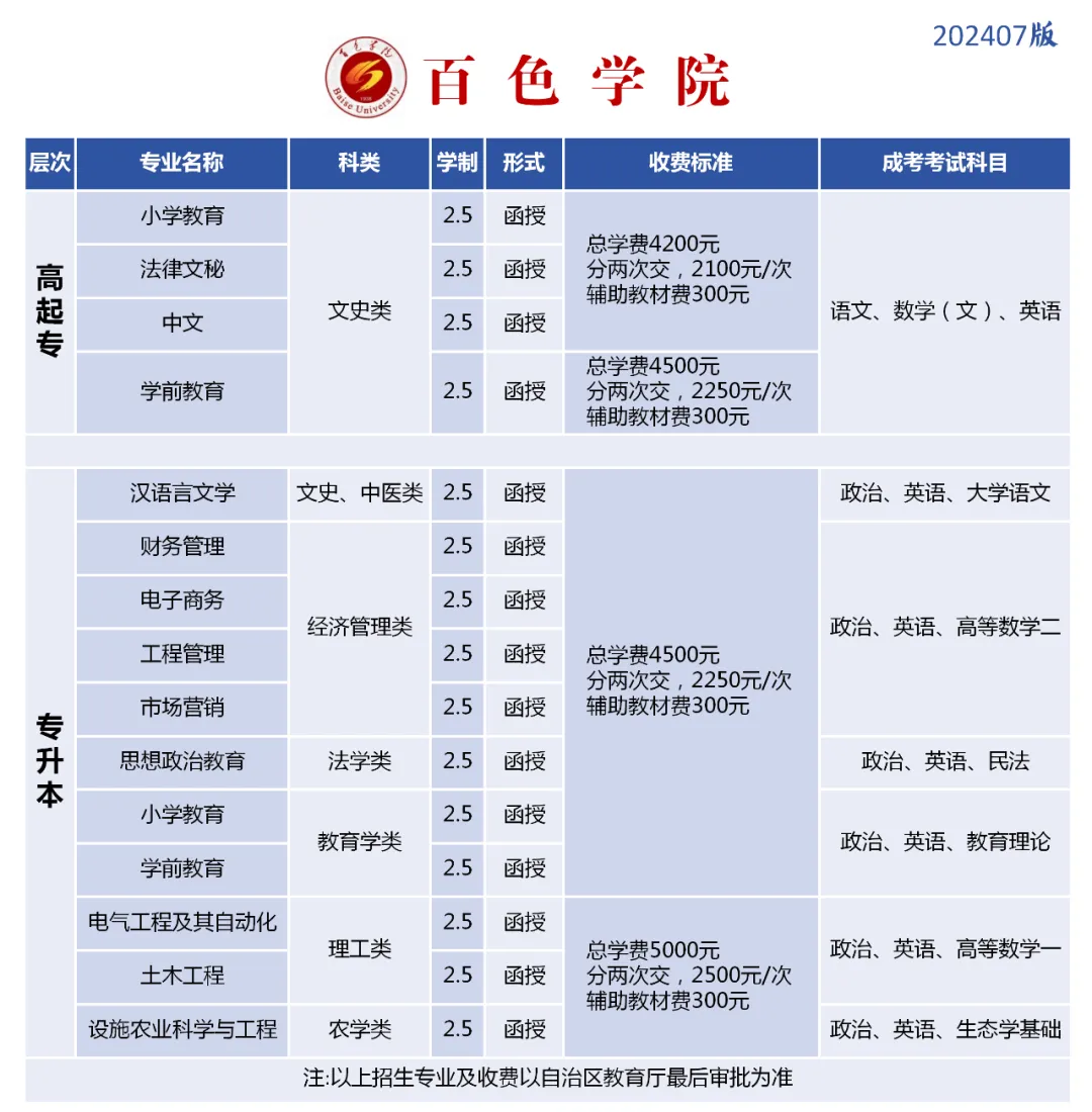 北流人速看!2027年广西成人高考(函授)专、本科招生简章(附报考流程及条件)-第15张图片-四季读书网 北流人速看!2027年广西成人高考(函授)专、本科招生简章(附报考流程及条件)-第15张图片-四季读书网