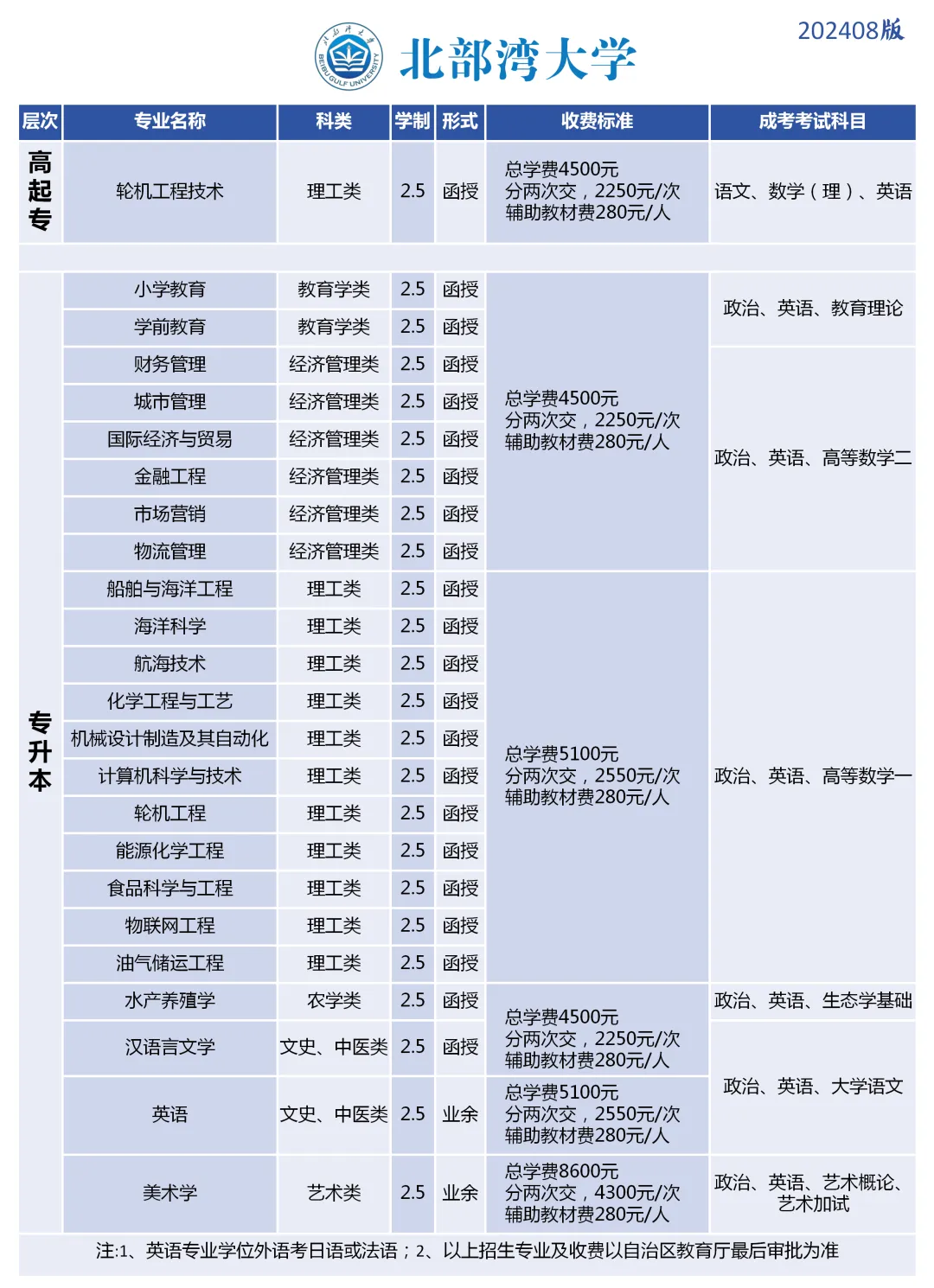 北流人速看!2027年广西成人高考(函授)专、本科招生简章(附报考流程及条件)-第16张图片-四季读书网 北流人速看!2027年广西成人高考(函授)专、本科招生简章(附报考流程及条件)-第16张图片-四季读书网