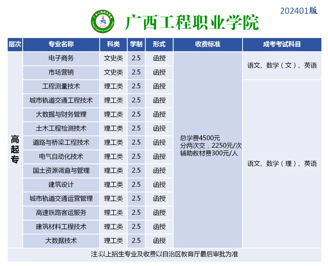 北流人速看!2027年广西成人高考(函授)专、本科招生简章(附报考流程及条件)-第17张图片-四季读书网 北流人速看!2027年广西成人高考(函授)专、本科招生简章(附报考流程及条件)-第17张图片-四季读书网