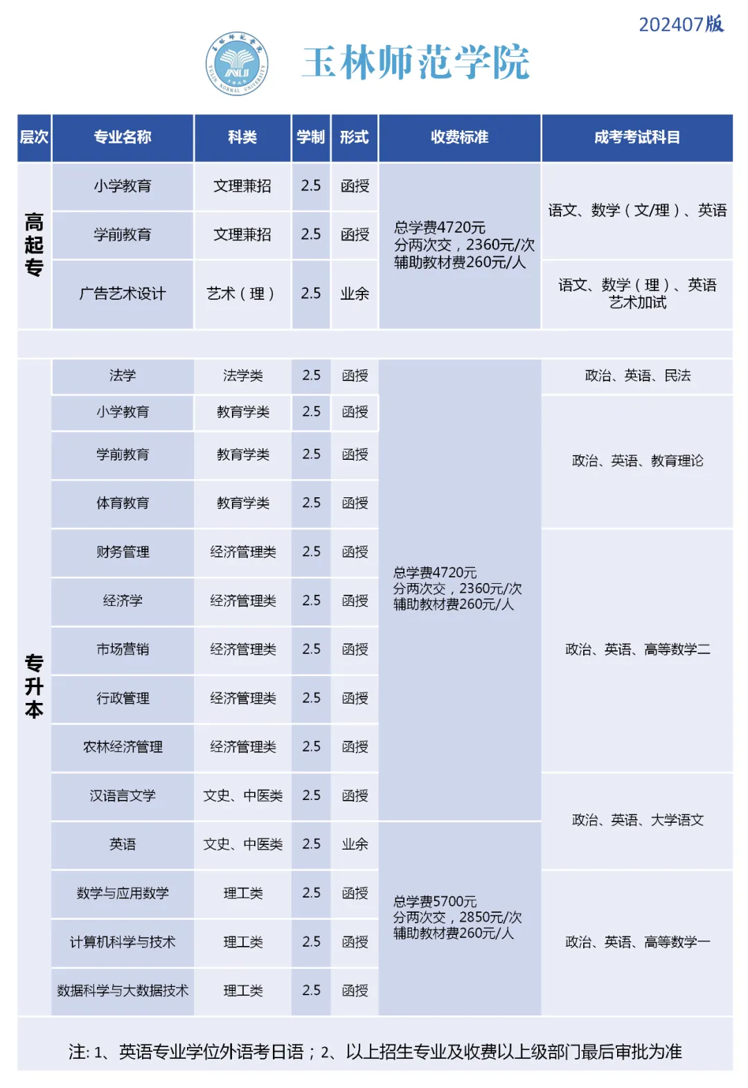 北流人速看!2027年广西成人高考(函授)专、本科招生简章(附报考流程及条件)-第18张图片-四季读书网 北流人速看!2027年广西成人高考(函授)专、本科招生简章(附报考流程及条件)-第18张图片-四季读书网