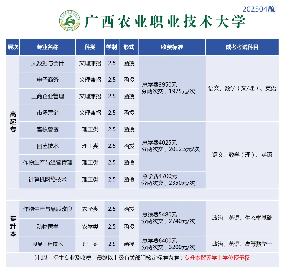 北流人速看!2027年广西成人高考(函授)专、本科招生简章(附报考流程及条件)-第19张图片-四季读书网 北流人速看!2027年广西成人高考(函授)专、本科招生简章(附报考流程及条件)-第19张图片-四季读书网