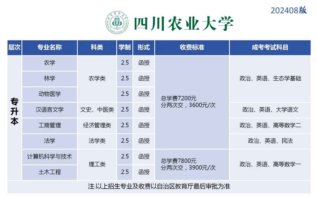 北流人速看!2027年广西成人高考(函授)专、本科招生简章(附报考流程及条件)-第20张图片-四季读书网 北流人速看!2027年广西成人高考(函授)专、本科招生简章(附报考流程及条件)-第20张图片-四季读书网