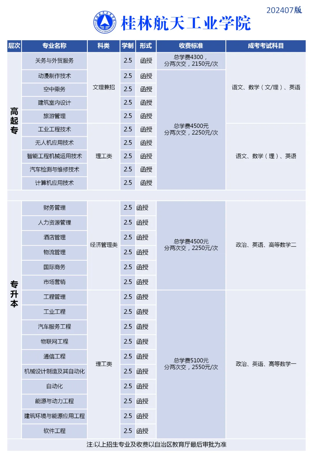 北流人速看!2027年广西成人高考(函授)专、本科招生简章(附报考流程及条件)-第21张图片-四季读书网 北流人速看!2027年广西成人高考(函授)专、本科招生简章(附报考流程及条件)-第21张图片-四季读书网
