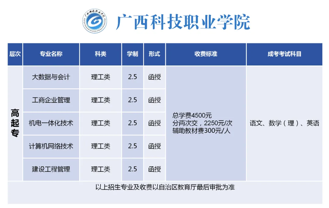 北流人速看!2027年广西成人高考(函授)专、本科招生简章(附报考流程及条件)-第22张图片-四季读书网 北流人速看!2027年广西成人高考(函授)专、本科招生简章(附报考流程及条件)-第22张图片-四季读书网