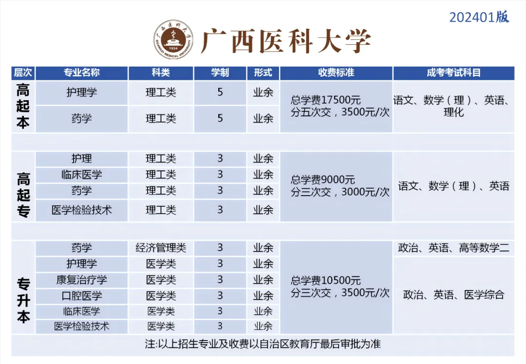 北流人速看!2027年广西成人高考(函授)专、本科招生简章(附报考流程及条件)-第23张图片-四季读书网 北流人速看!2027年广西成人高考(函授)专、本科招生简章(附报考流程及条件)-第23张图片-四季读书网