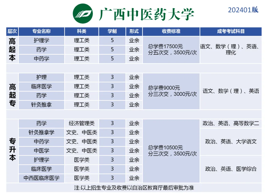 北流人速看!2027年广西成人高考(函授)专、本科招生简章(附报考流程及条件)-第24张图片-四季读书网 北流人速看!2027年广西成人高考(函授)专、本科招生简章(附报考流程及条件)-第24张图片-四季读书网