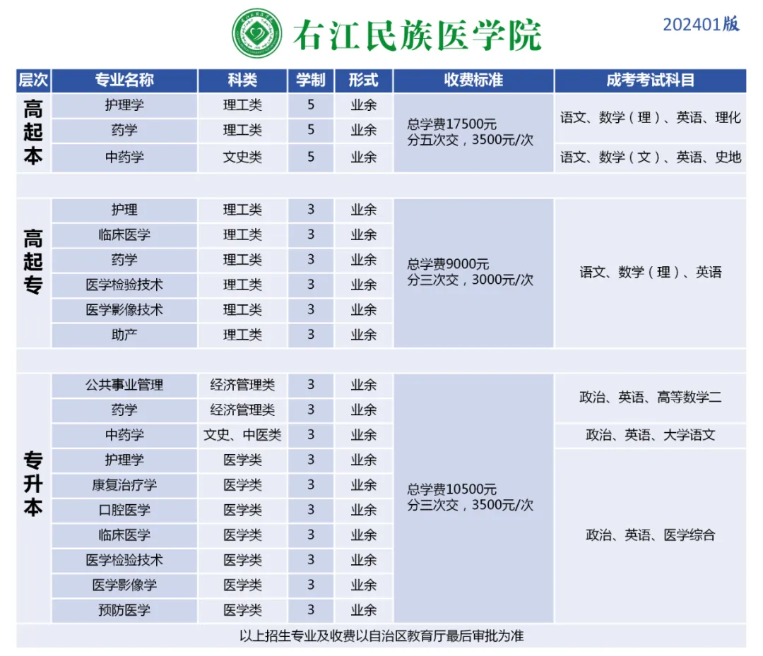 北流人速看!2027年广西成人高考(函授)专、本科招生简章(附报考流程及条件)-第25张图片-四季读书网 北流人速看!2027年广西成人高考(函授)专、本科招生简章(附报考流程及条件)-第25张图片-四季读书网