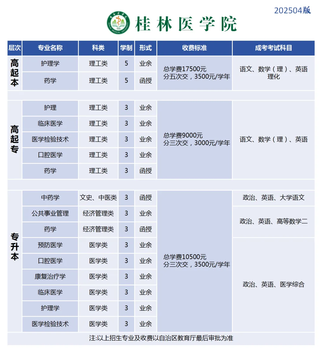 北流人速看!2027年广西成人高考(函授)专、本科招生简章(附报考流程及条件)-第26张图片-四季读书网