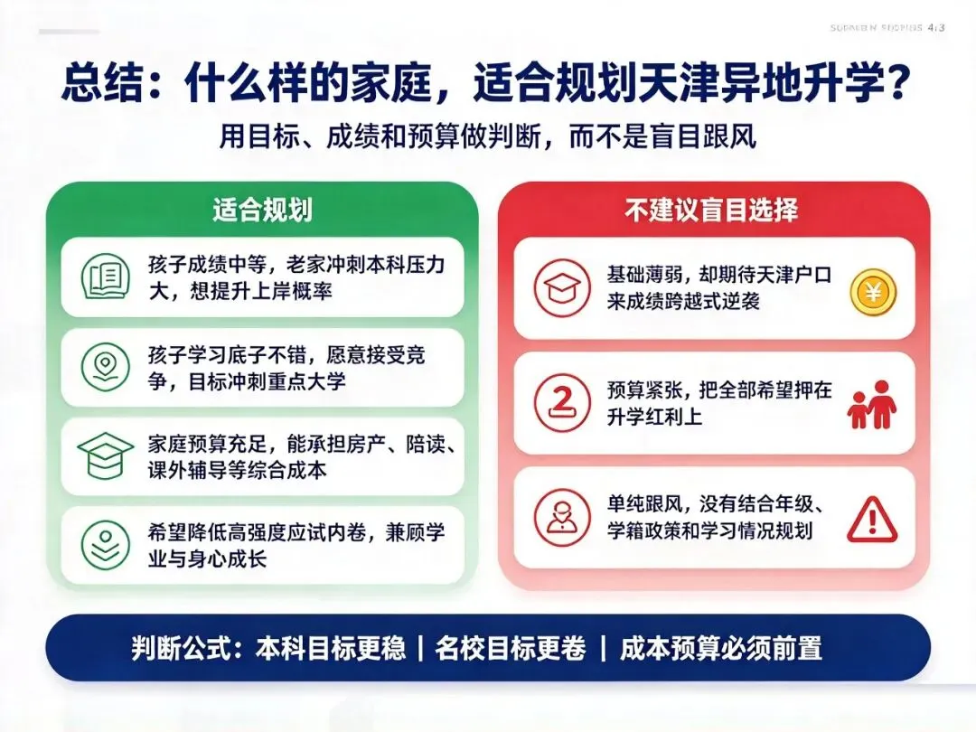 天津高考考生或将突破 10 万,异地升学还有机会?客观拆解天津升学的核心优势.-第5张图片-四季读书网