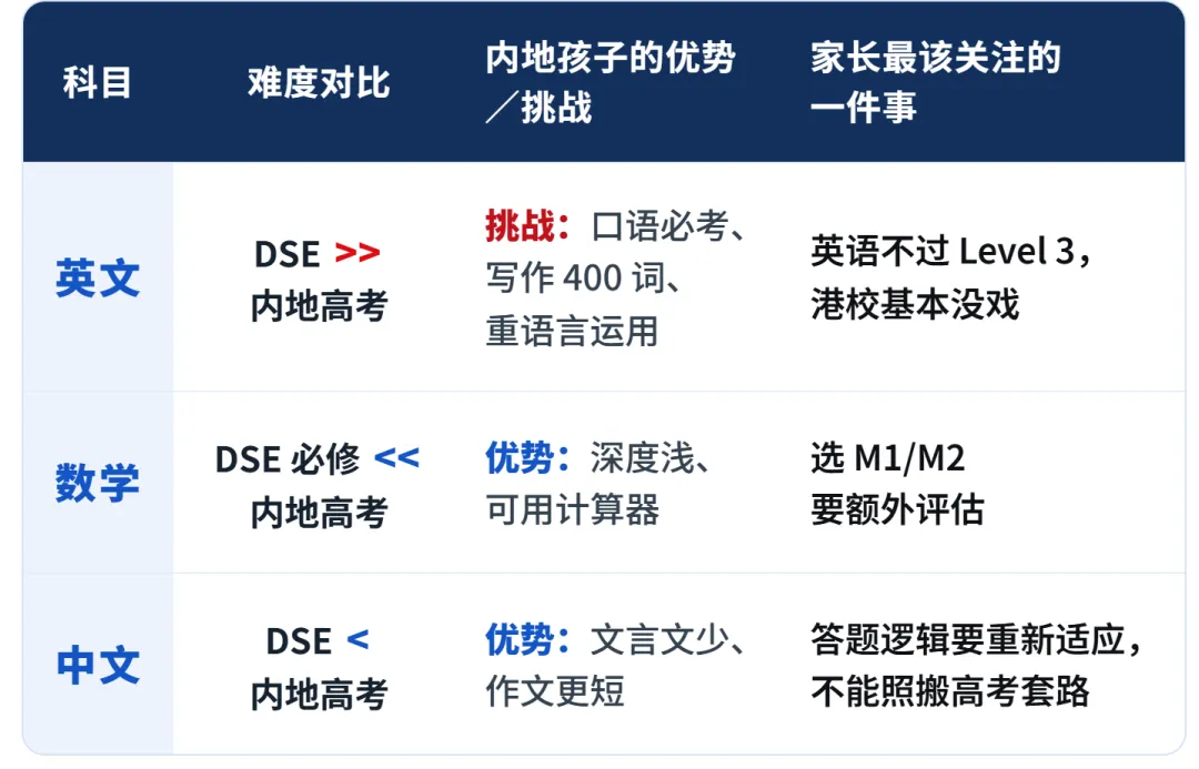 DSE语数英和内地高考差在哪?-第2张图片-四季读书网