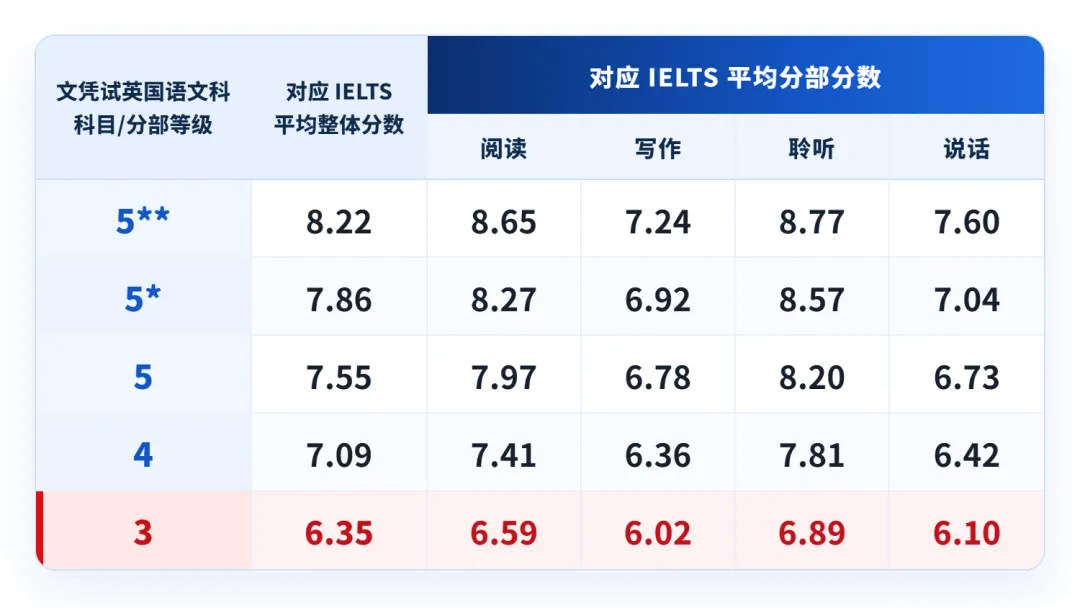 DSE语数英和内地高考差在哪?-第3张图片-四季读书网
