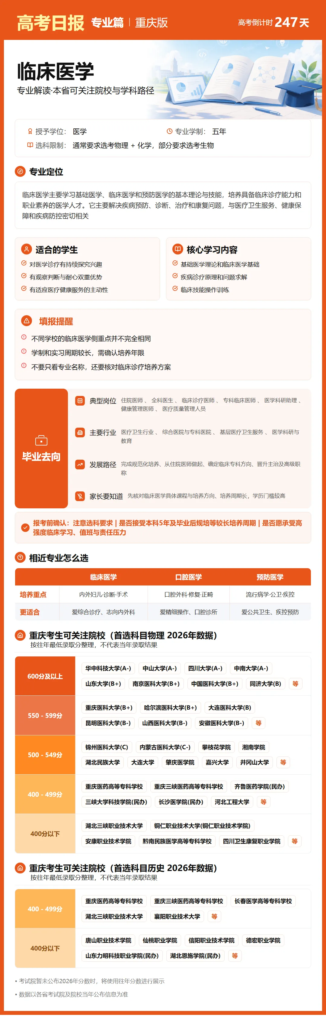 10月3日【高考日报】距离高考还有247天 今日介绍-临床医学-第5张图片-四季读书网 10月3日【高考日报】距离高考还有247天 今日介绍-临床医学-第5张图片-四季读书网