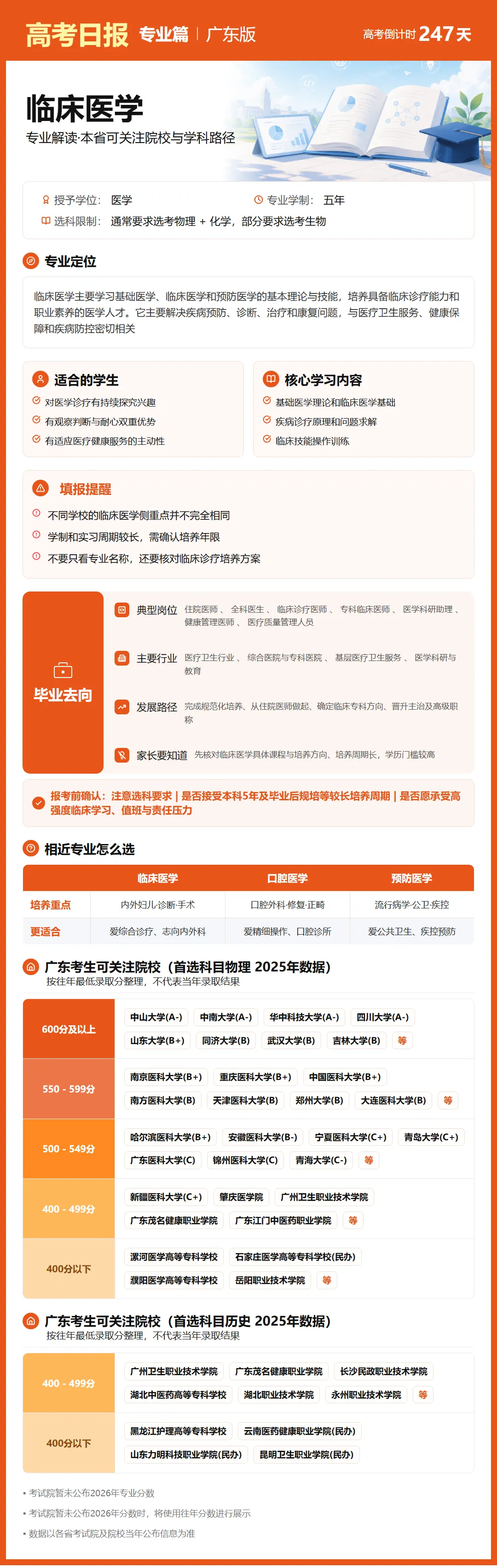 10月3日【高考日报】距离高考还有247天 今日介绍-临床医学-第8张图片-四季读书网 10月3日【高考日报】距离高考还有247天 今日介绍-临床医学-第8张图片-四季读书网
