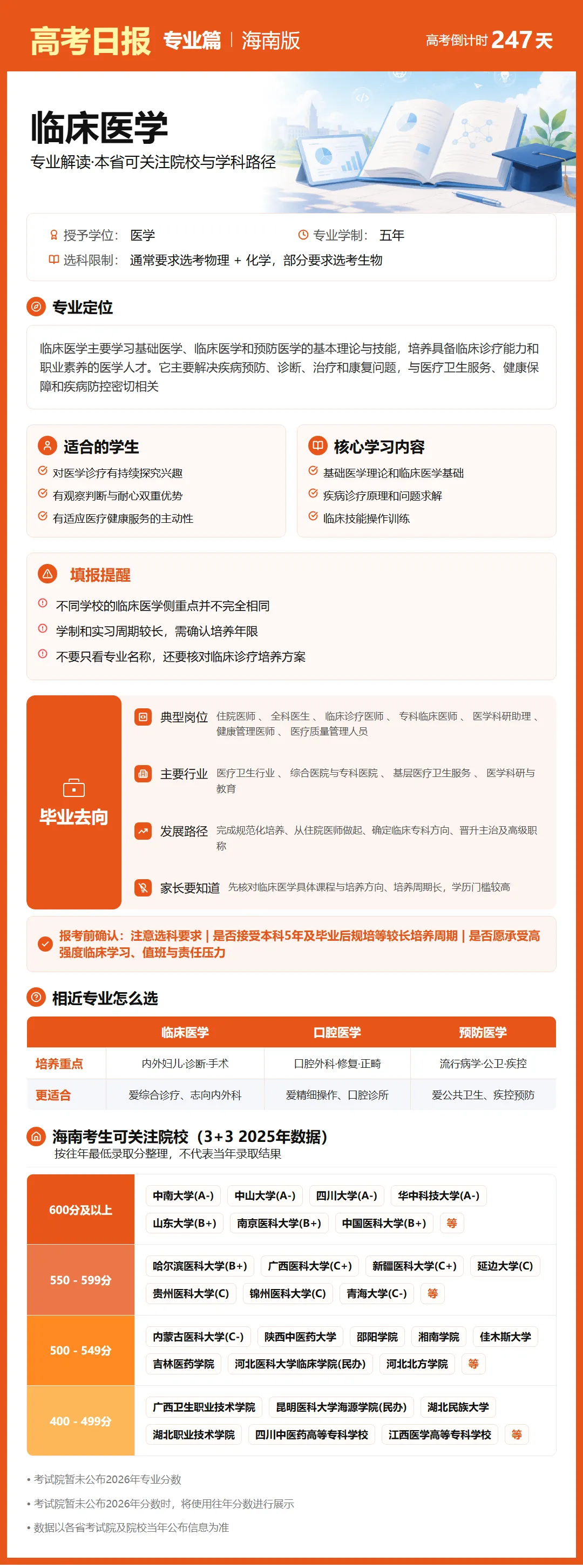 10月3日【高考日报】距离高考还有247天 今日介绍-临床医学-第11张图片-四季读书网 10月3日【高考日报】距离高考还有247天 今日介绍-临床医学-第11张图片-四季读书网